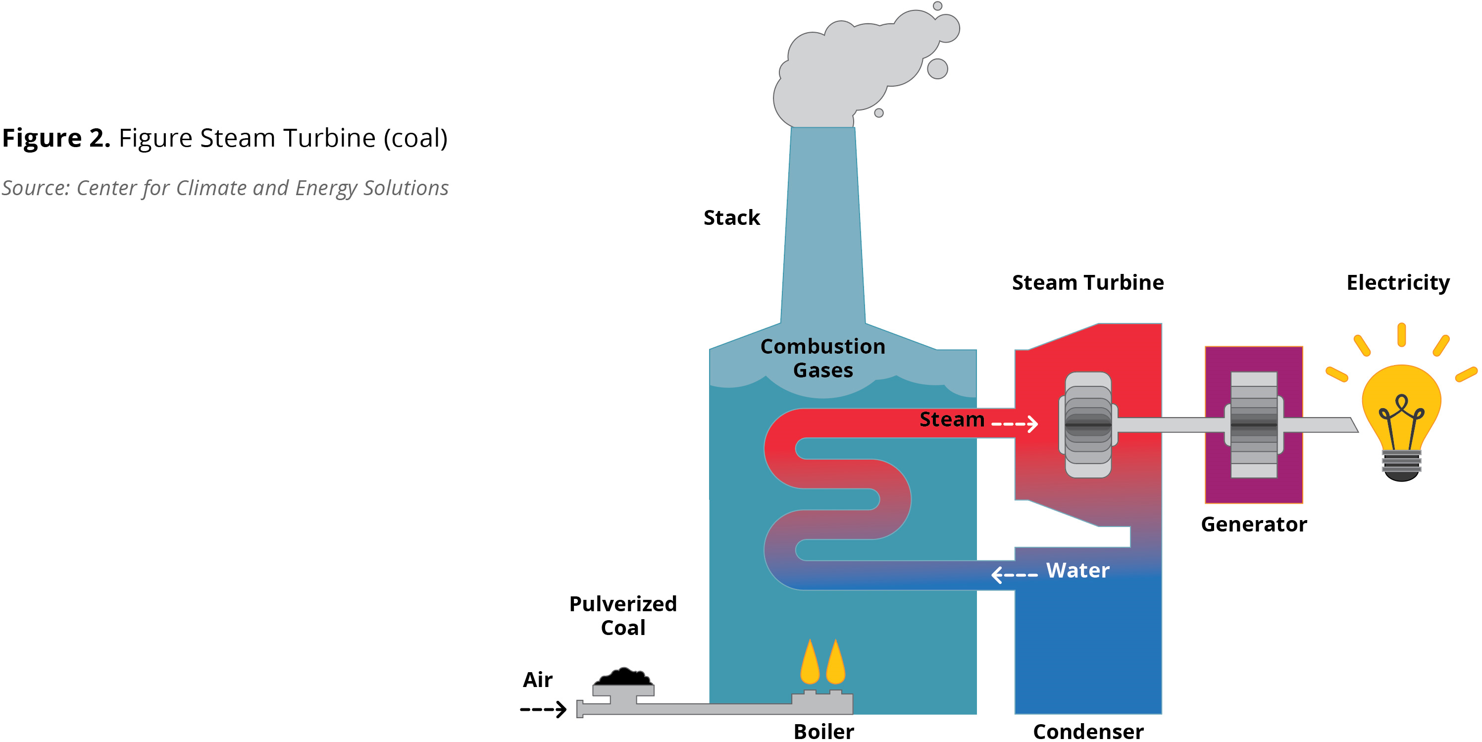 Simple-Cycle Combustion Turbine – Electricity in Michigan: A Primer